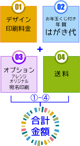 価格